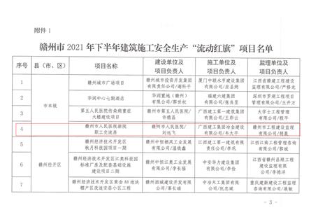 第十分公司承建項(xiàng)目獲通報(bào)表彰